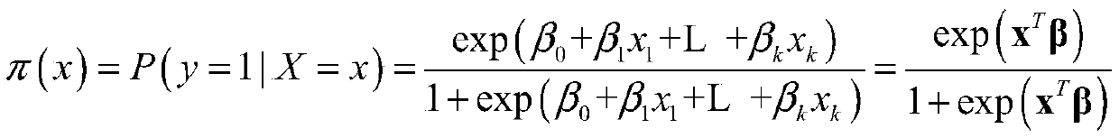 Data analysis method based on quantile logistic regression