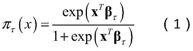 Data analysis method based on quantile logistic regression