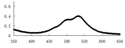 Compound bicyclopentane [cd,1m] perylene-1,2,7,8-tetrone as well as preparation method and application thereof