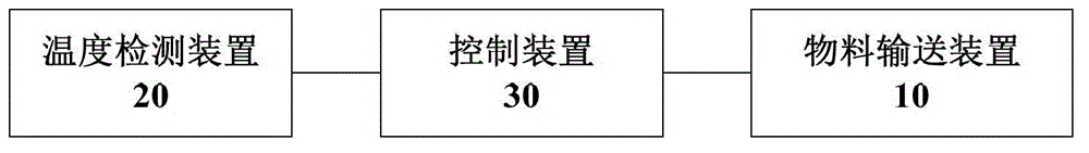 Silo dumping system and silo dumping method