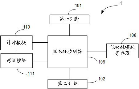 Semiconductor chip and control method thereof