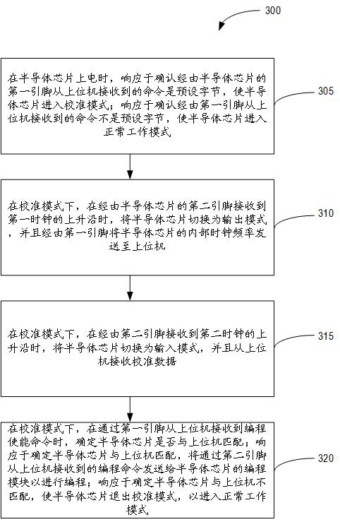 Semiconductor chip and control method thereof