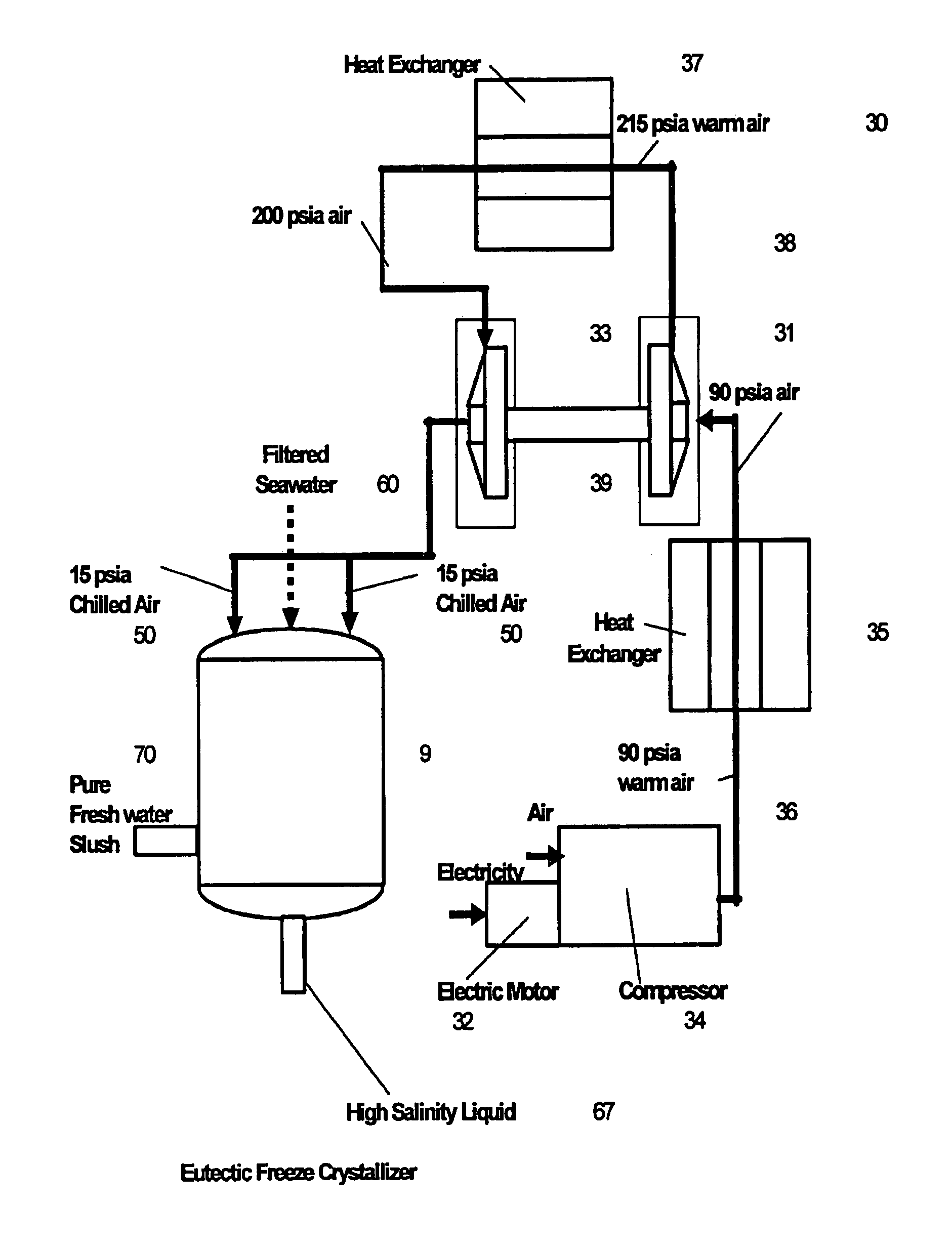 Desalination method and system using compressed air energy systems