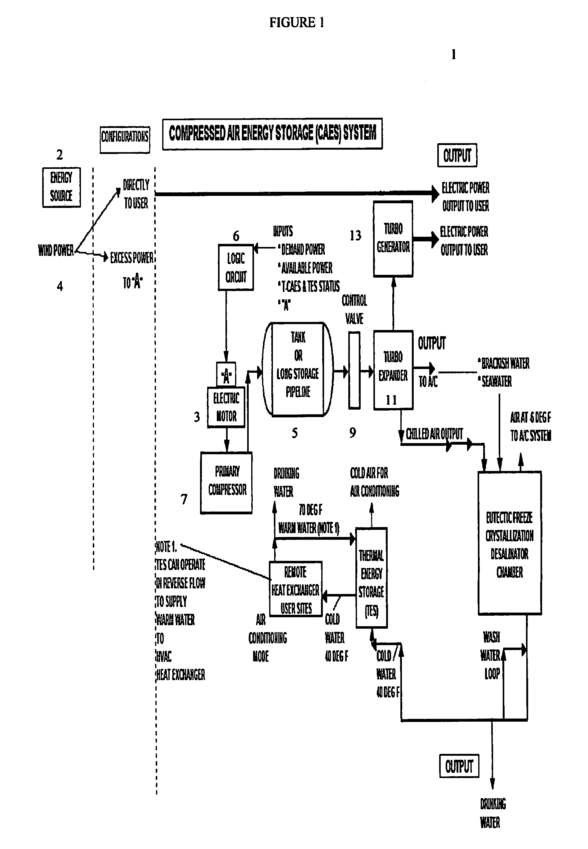 Desalination method and system using compressed air energy systems