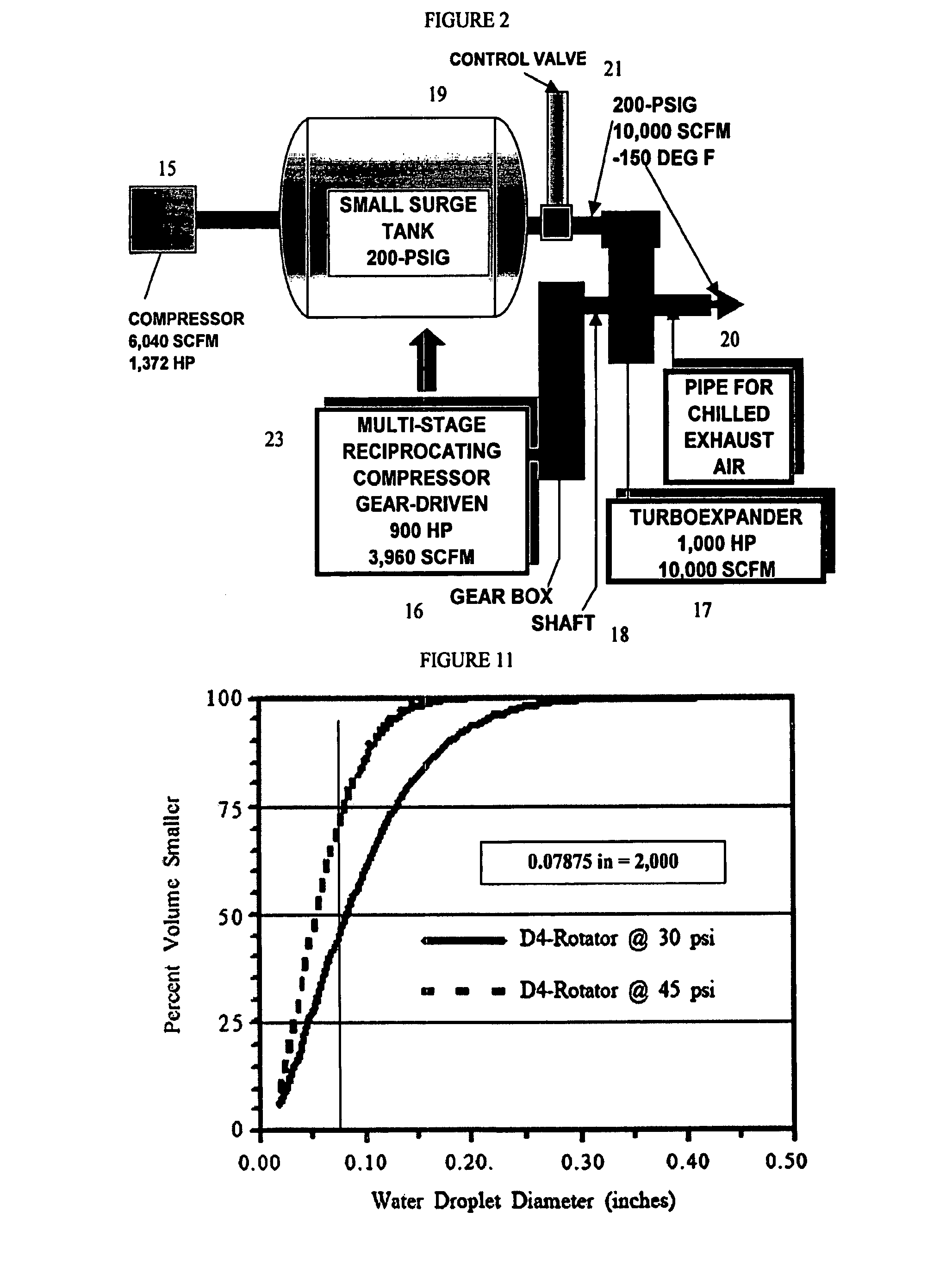 Desalination method and system using compressed air energy systems