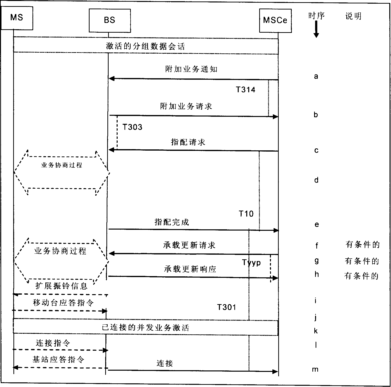 Method for implementing data and speech transmitting method based on packet CDMA2000 access network