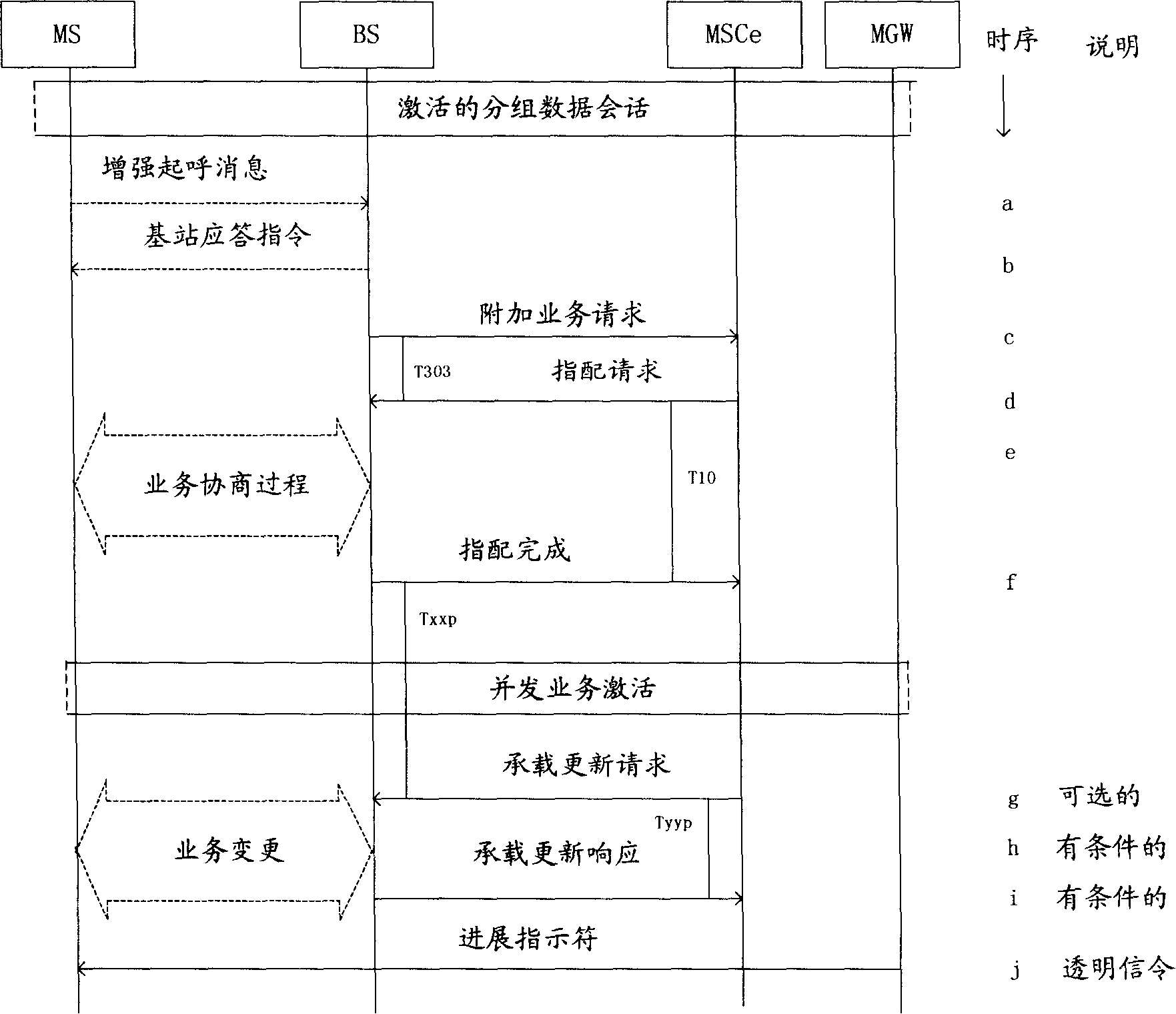 Method for implementing data and speech transmitting method based on packet CDMA2000 access network