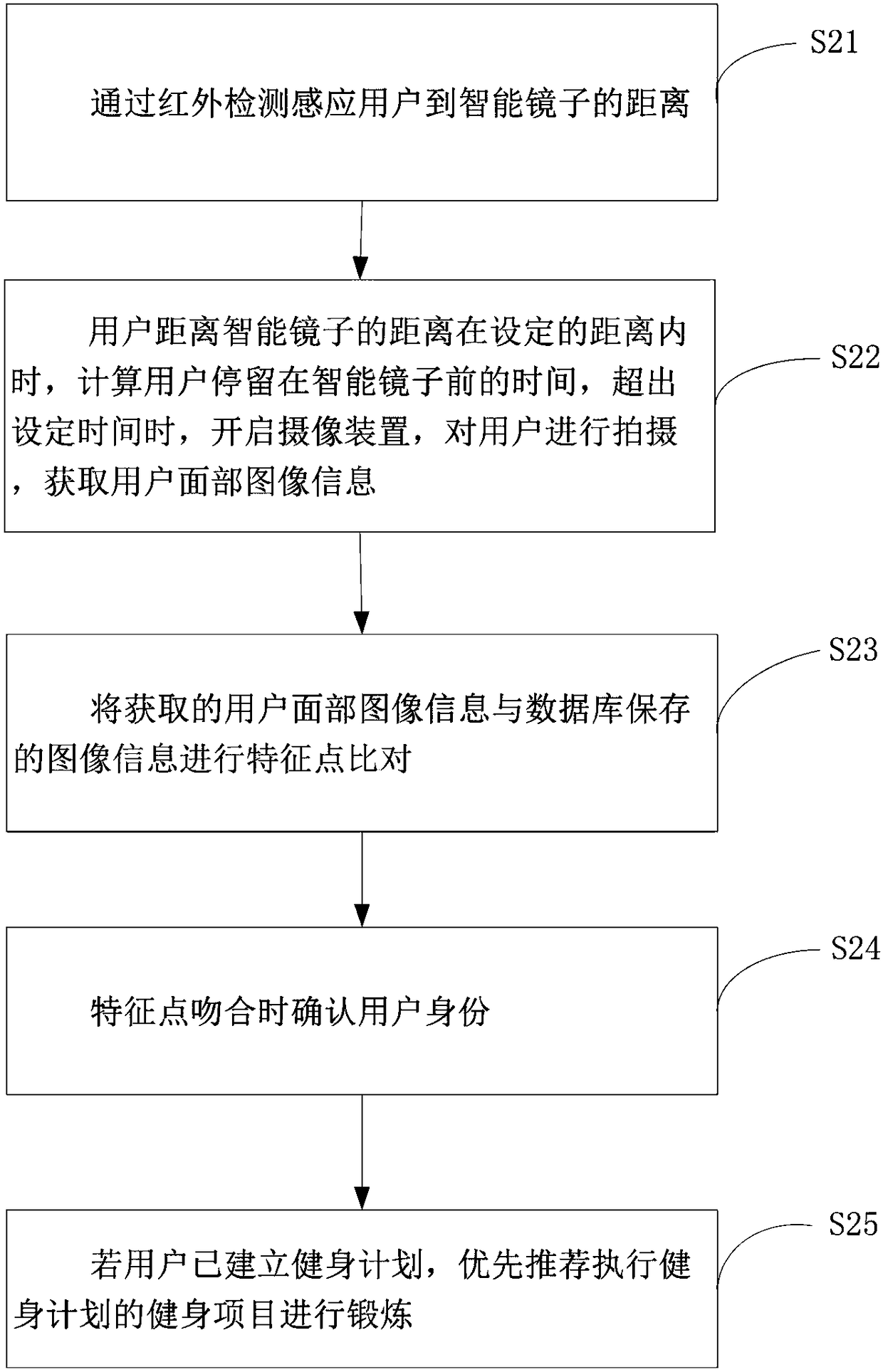 Intelligent mirror-type fitness instruction method and system