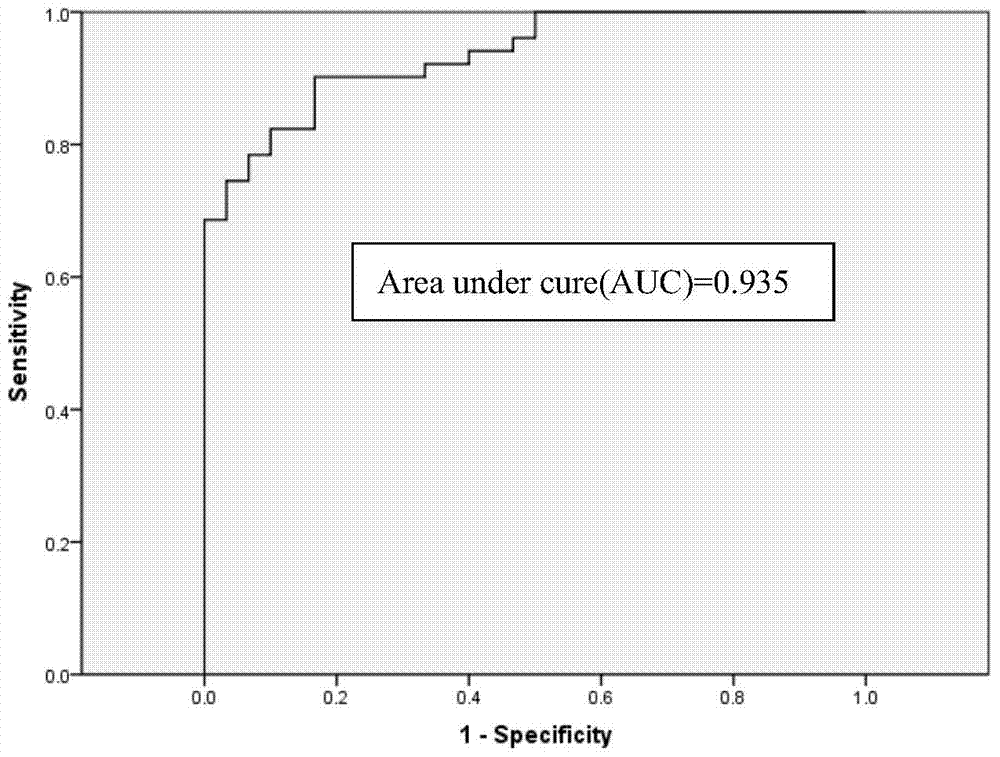 Kit for detection of gene expression of cytosine deaminase and related molecules in free dna of peripheral blood and its primer pair