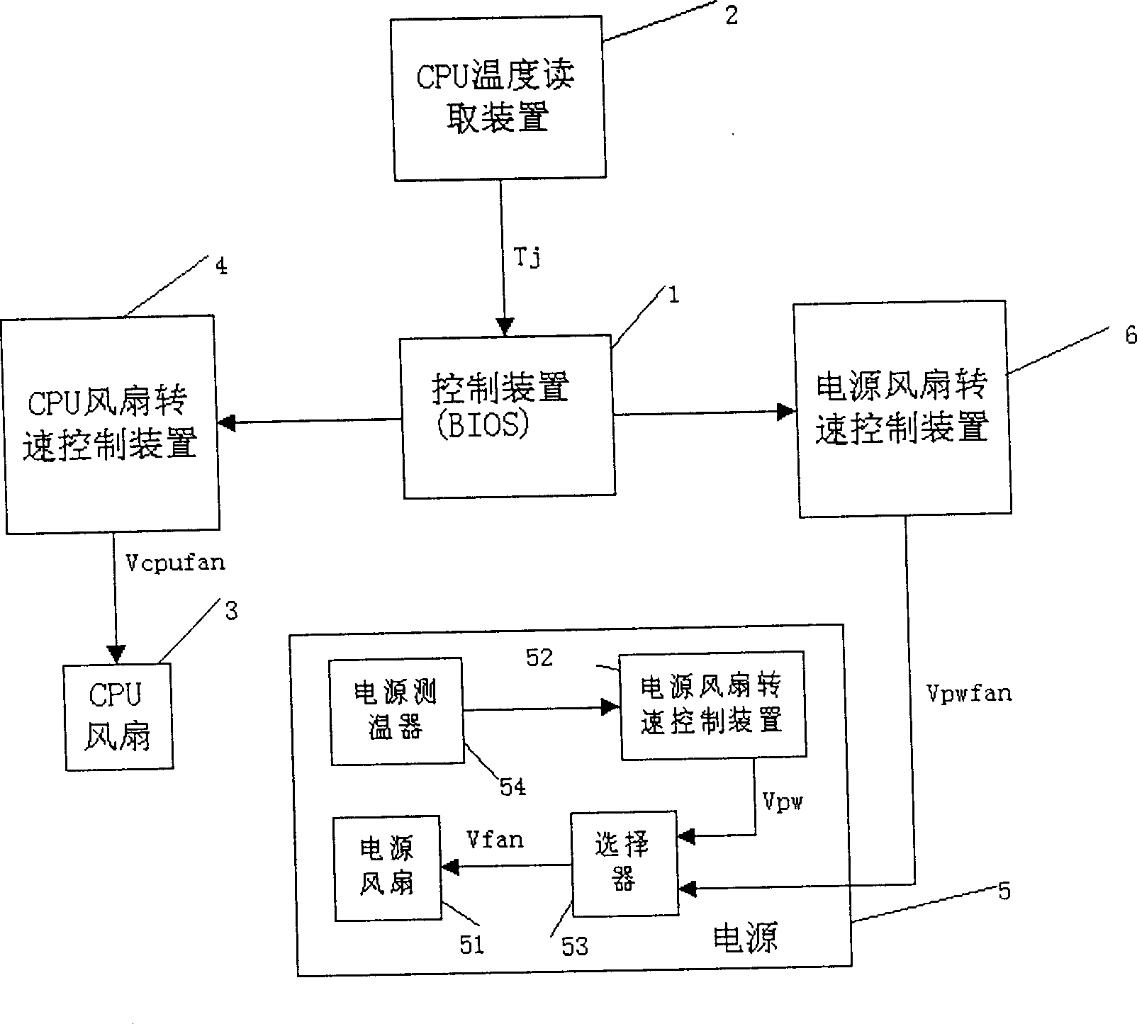 Computer temperature control device and method