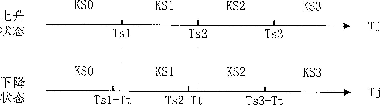 Computer temperature control device and method