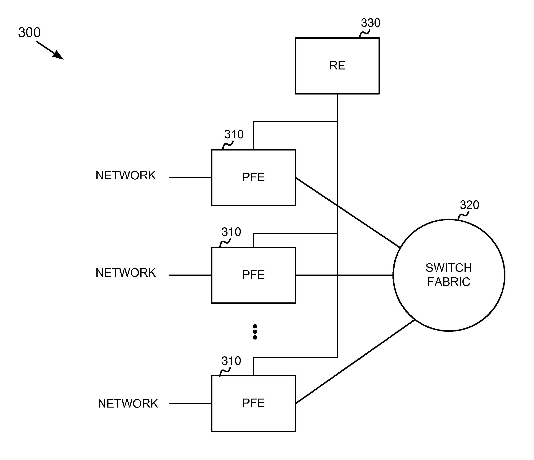 Scheduler for transmit system interfaces