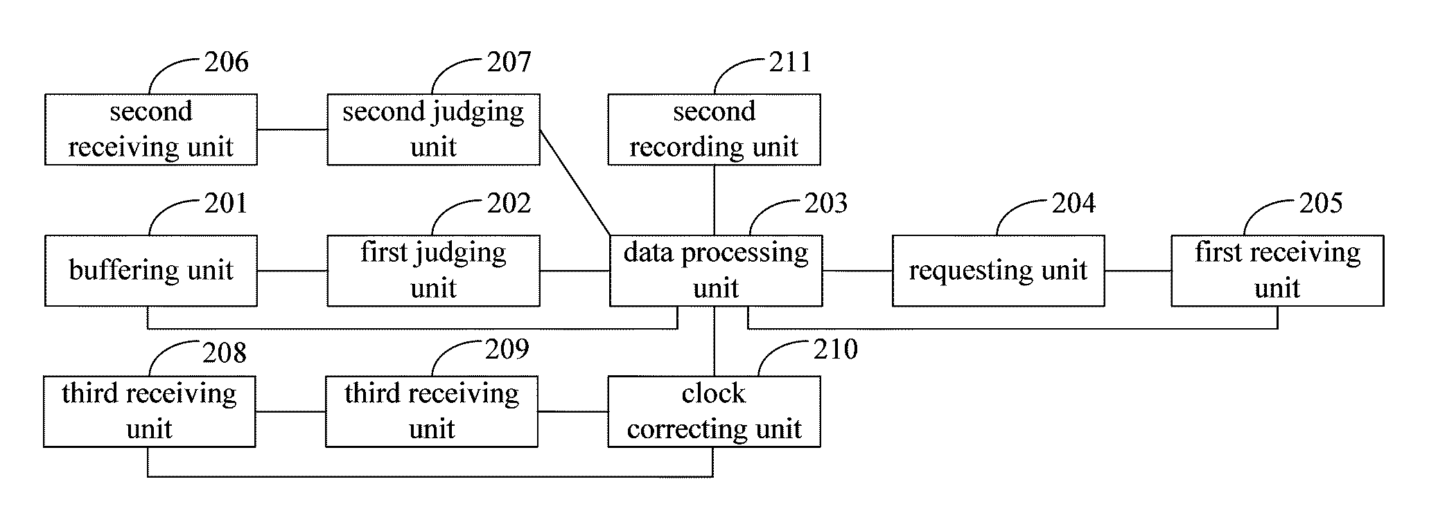 Ethernet-based data transmission method, ethernet nodes and control system