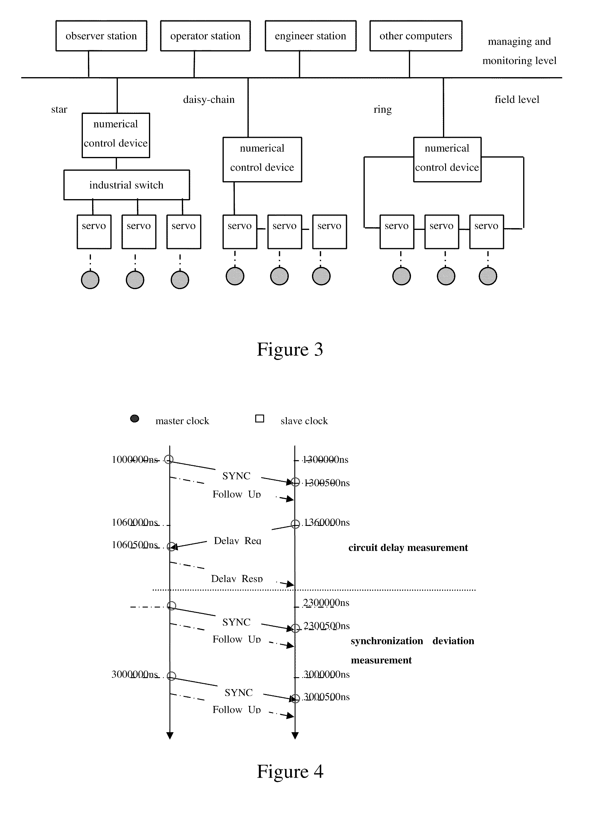 Ethernet-based data transmission method, ethernet nodes and control system