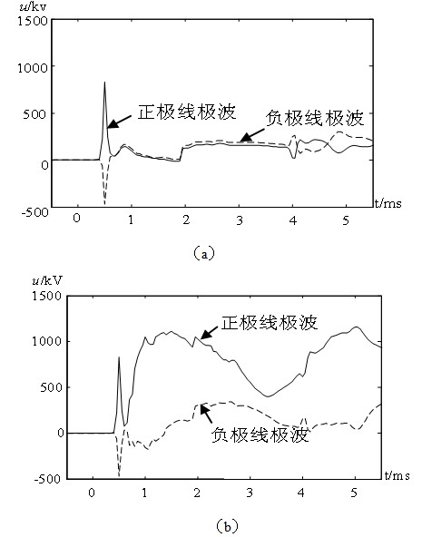 Method for recognizing lightning interference by utilizing average sampling value of short-window inner polar wave