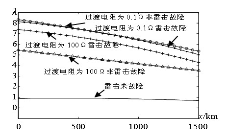 Method for recognizing lightning interference by utilizing average sampling value of short-window inner polar wave