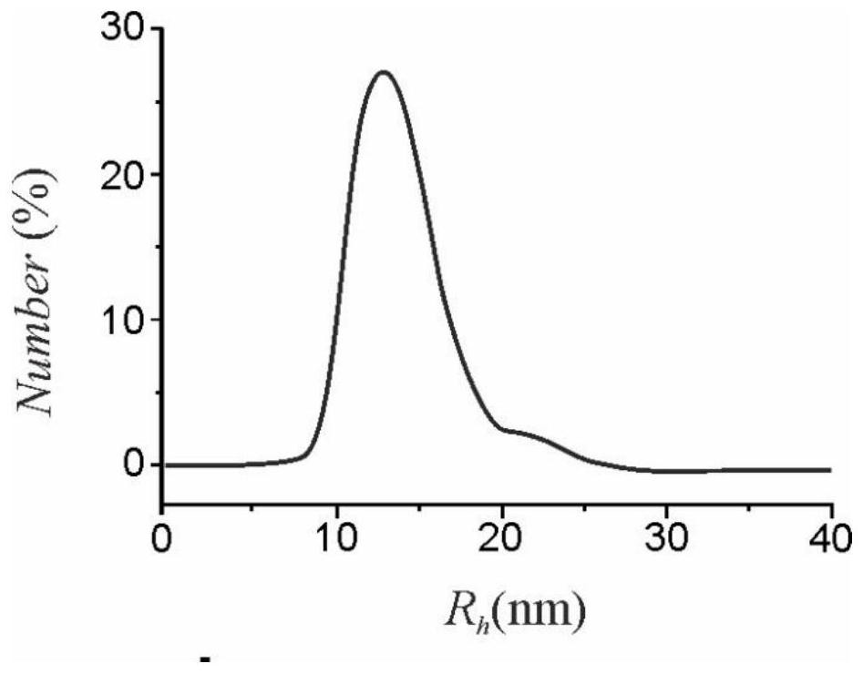 Application of micelles formed by polyethylene glycol derivatives in paclitaxel or derivatives thereof