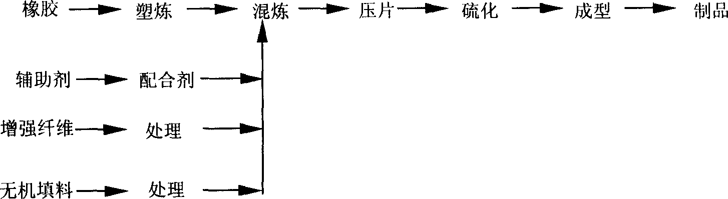 Nonasbestos mixed fiber enhanced rubber base sealing composite materials and method for making same