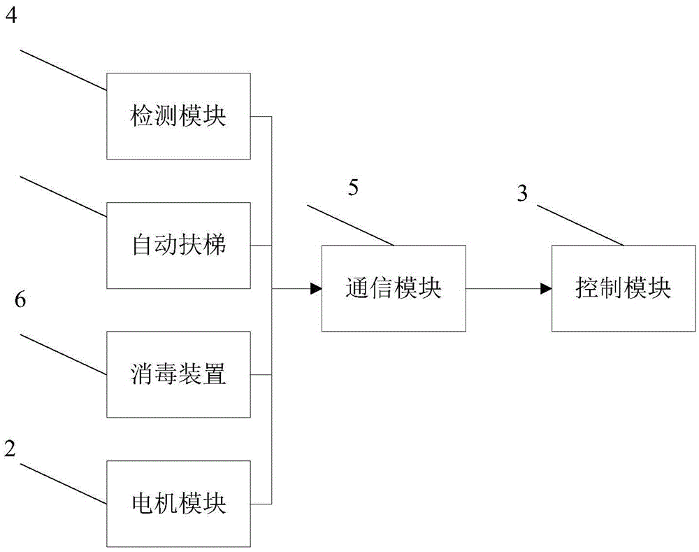 Escalator safety protecting system