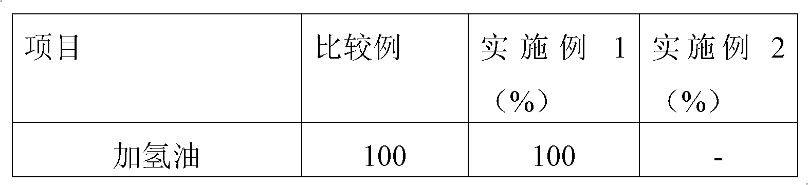 Screw air compressor oil composition