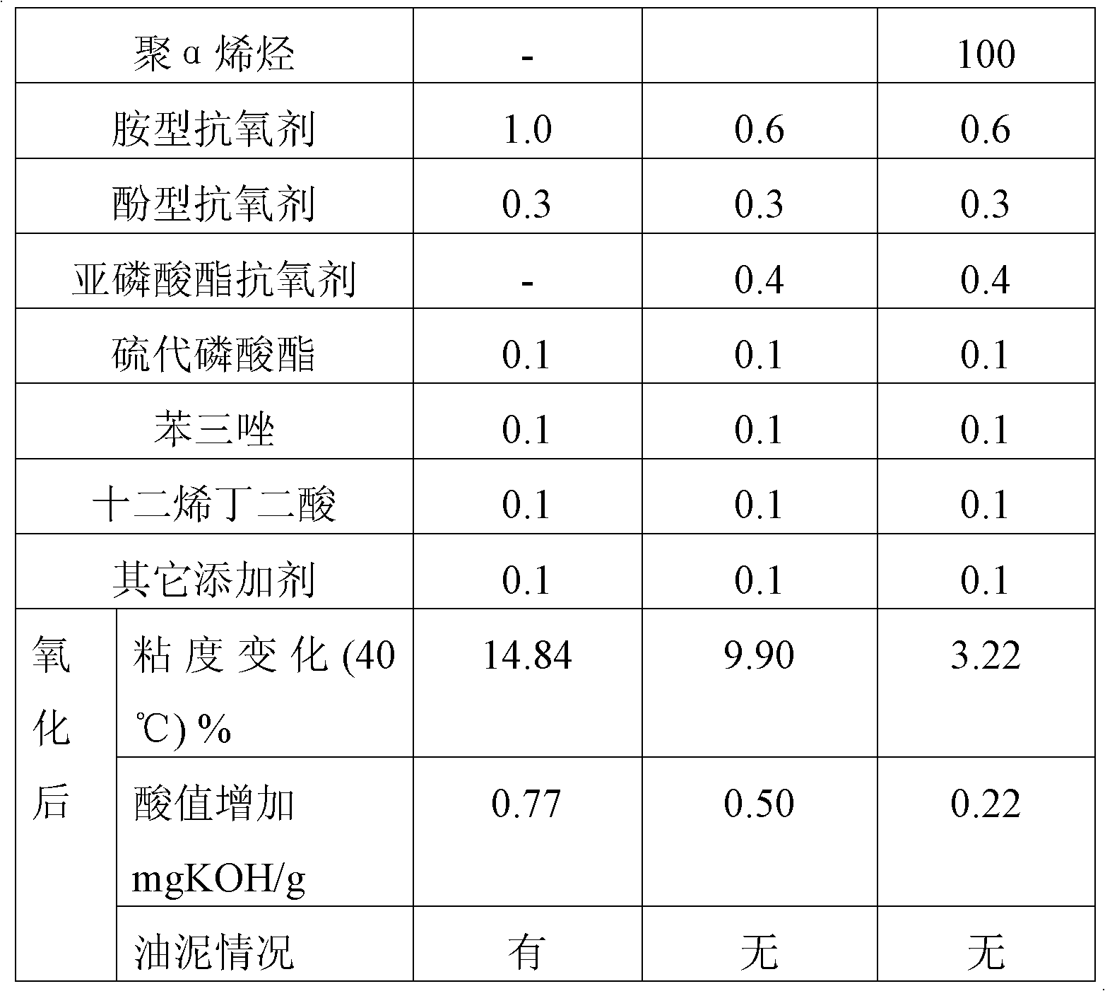 Screw air compressor oil composition