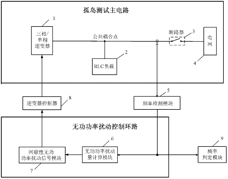 Improved intermittent reactive power disturbance island detection method