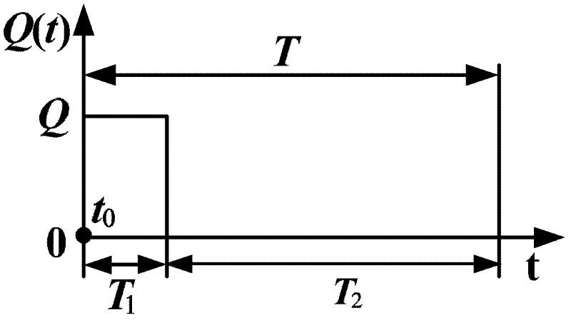 Improved intermittent reactive power disturbance island detection method