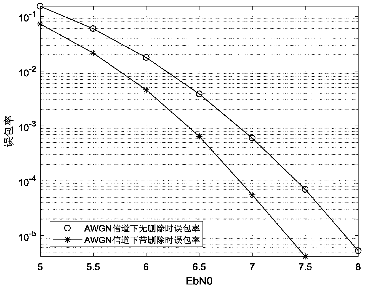 An error code element deleting method for a CCS-RS cascade code