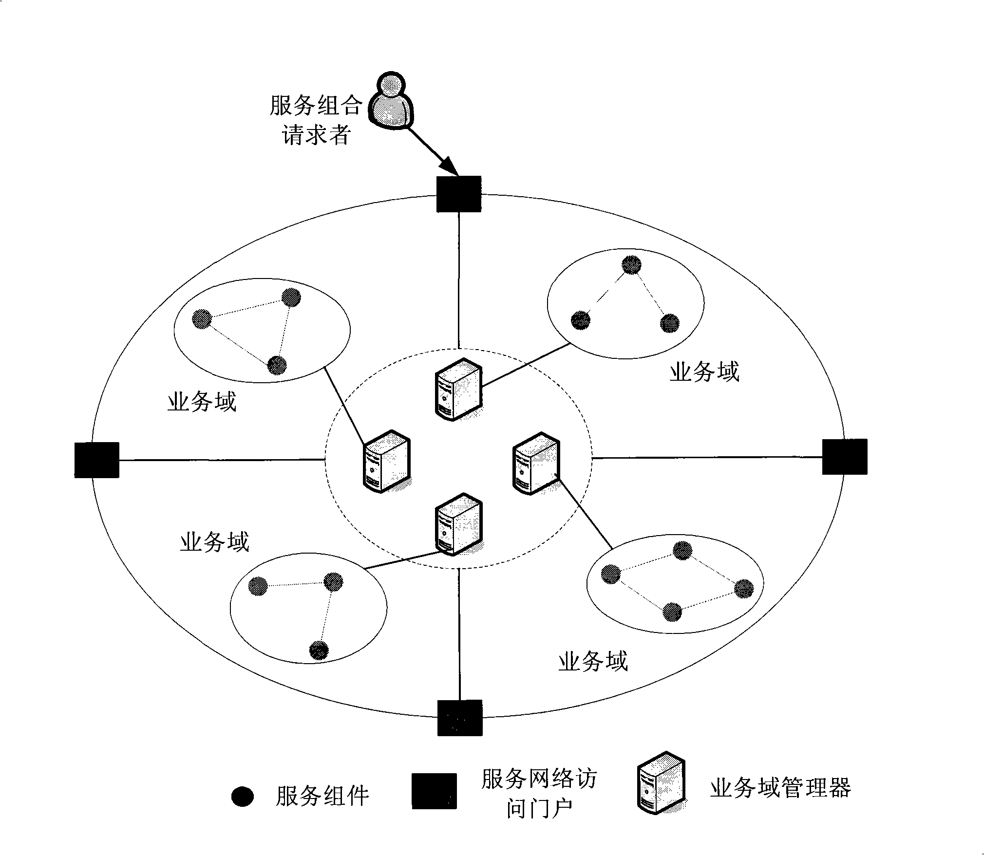 System for implementing programmable service combination facing end user