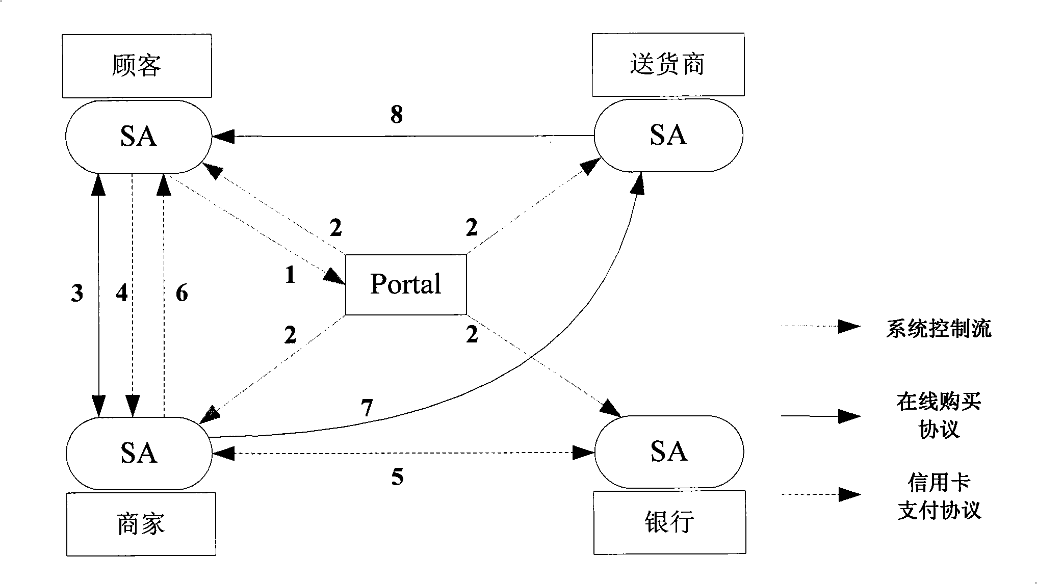 System for implementing programmable service combination facing end user