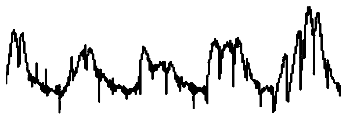 Hyperspectral Data Classification Method Based on Convolutional Neural Networks to Convert Space-Spectrum Joint Data to Waveform Image