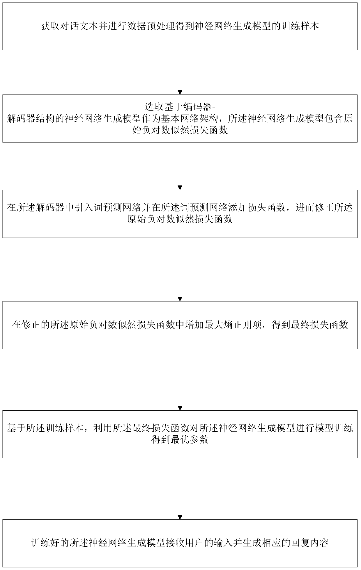 Reply content generation method of dialogue robot and terminal device