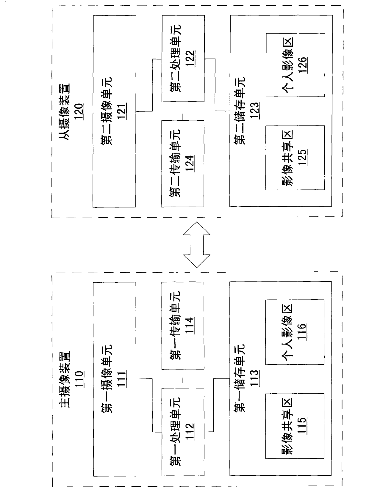 Transmission method and system of shared digital image of multiple camera devices