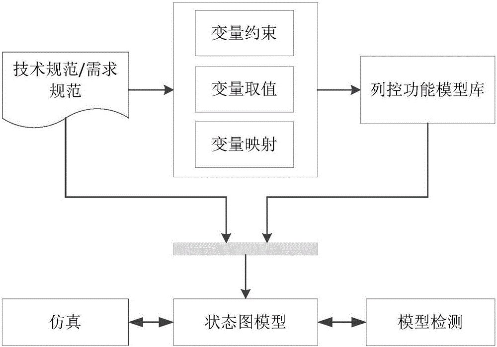 Automatic testing platform for train operation control system safety-critical software