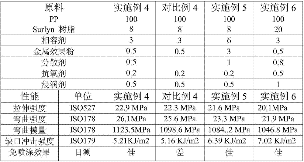 Spray-coating-free scratch-resistant PP alloy material and preparation method thereof