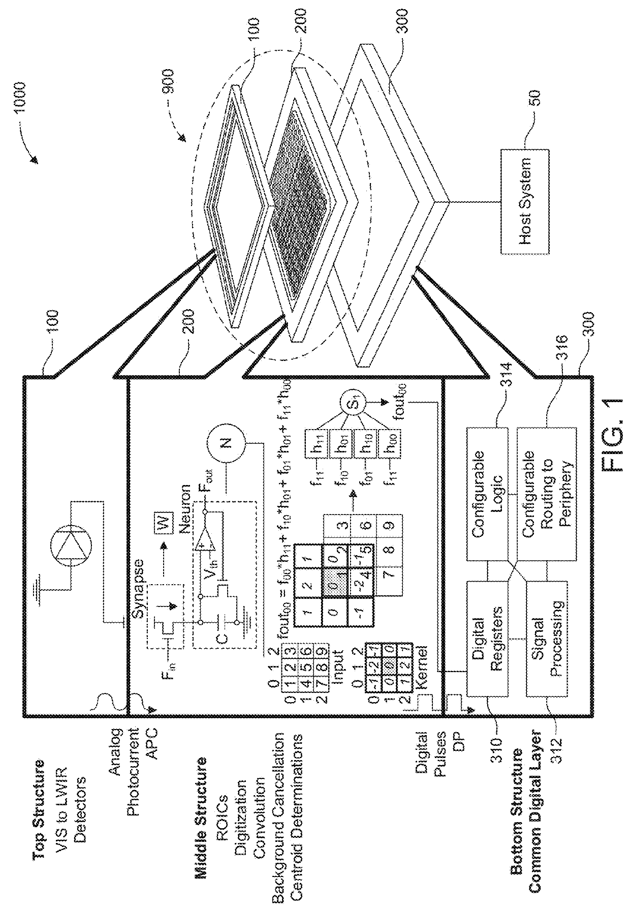 Neuromorphic Digital Focal Plane Array