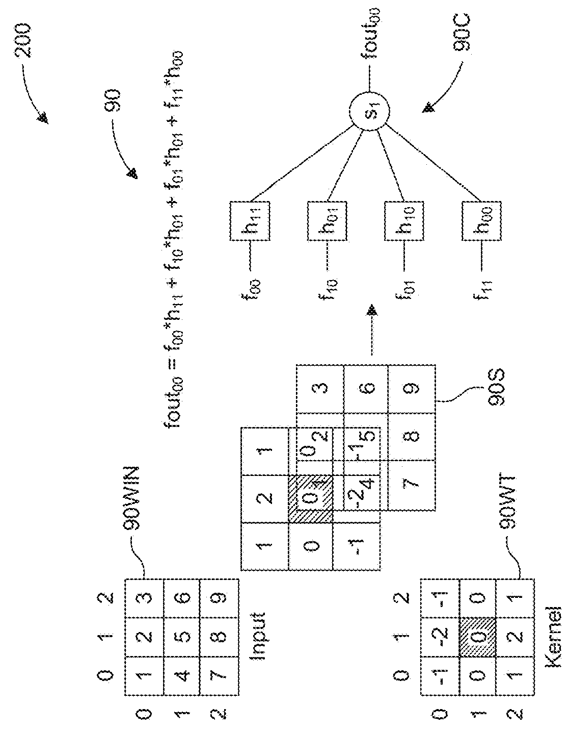 Neuromorphic Digital Focal Plane Array