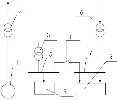 Testing method of low-voltage ride through capability of fossil power plant auxiliary engine