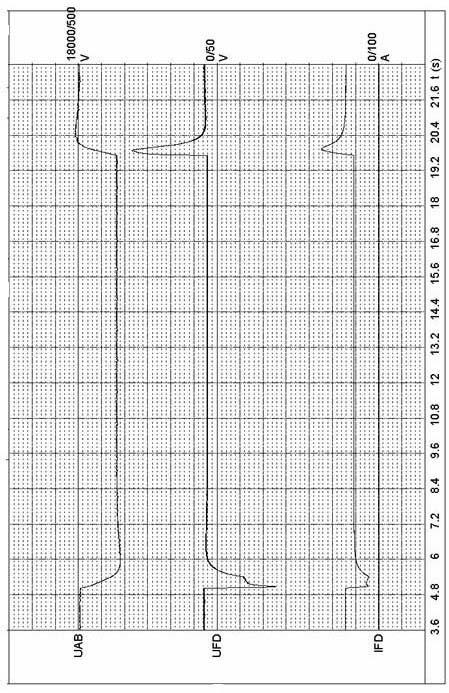 Testing method of low-voltage ride through capability of fossil power plant auxiliary engine