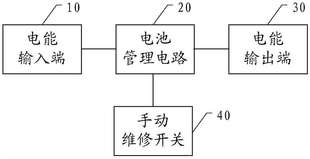 A new energy vehicle battery management system