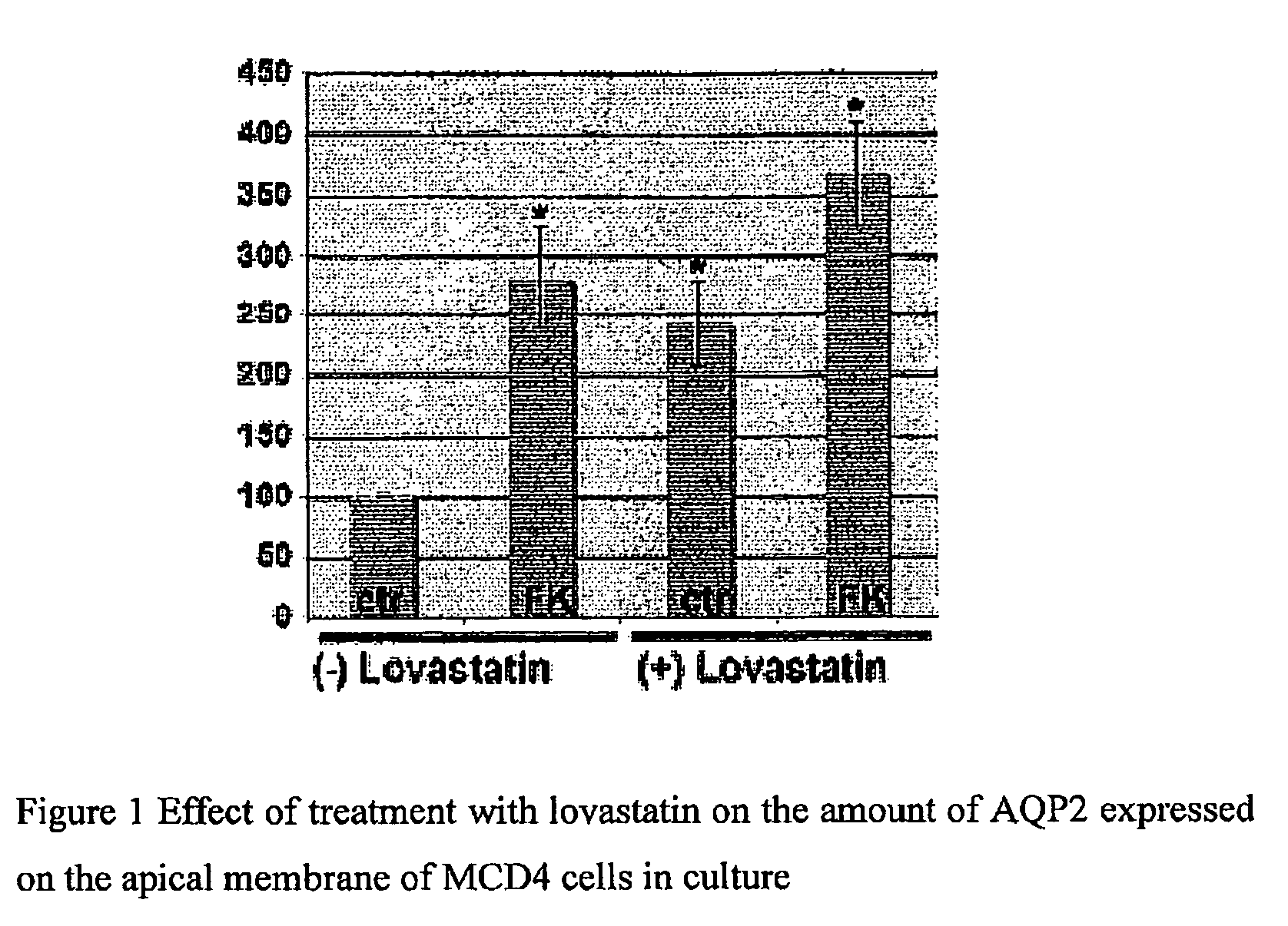 Method of treatment of nephrogenic diabetes insipidus