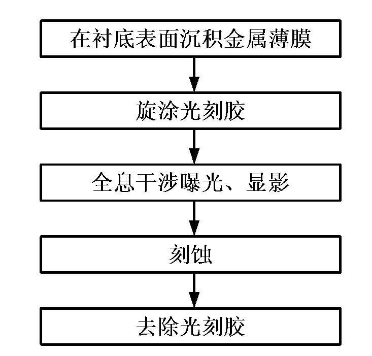 Preparation method of large-area sequential controllable surface-enhanced Raman active substrate