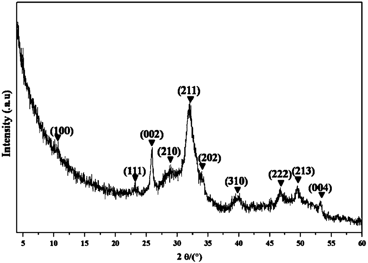 A simple and efficient method for preparing nano-calcium phosphate