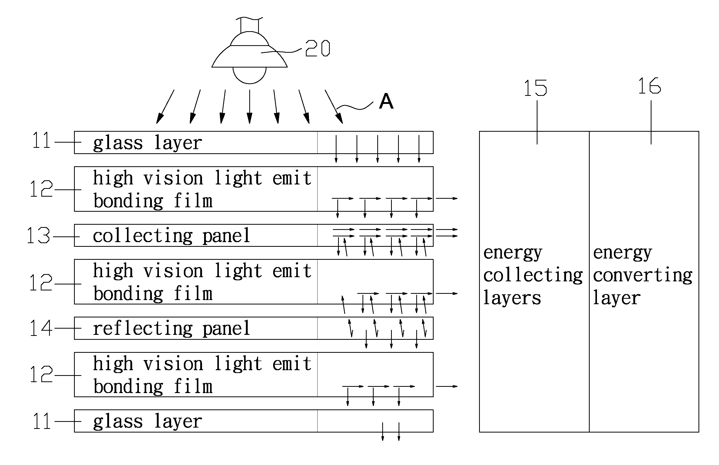 Glass system of a solar photovoltaic panel