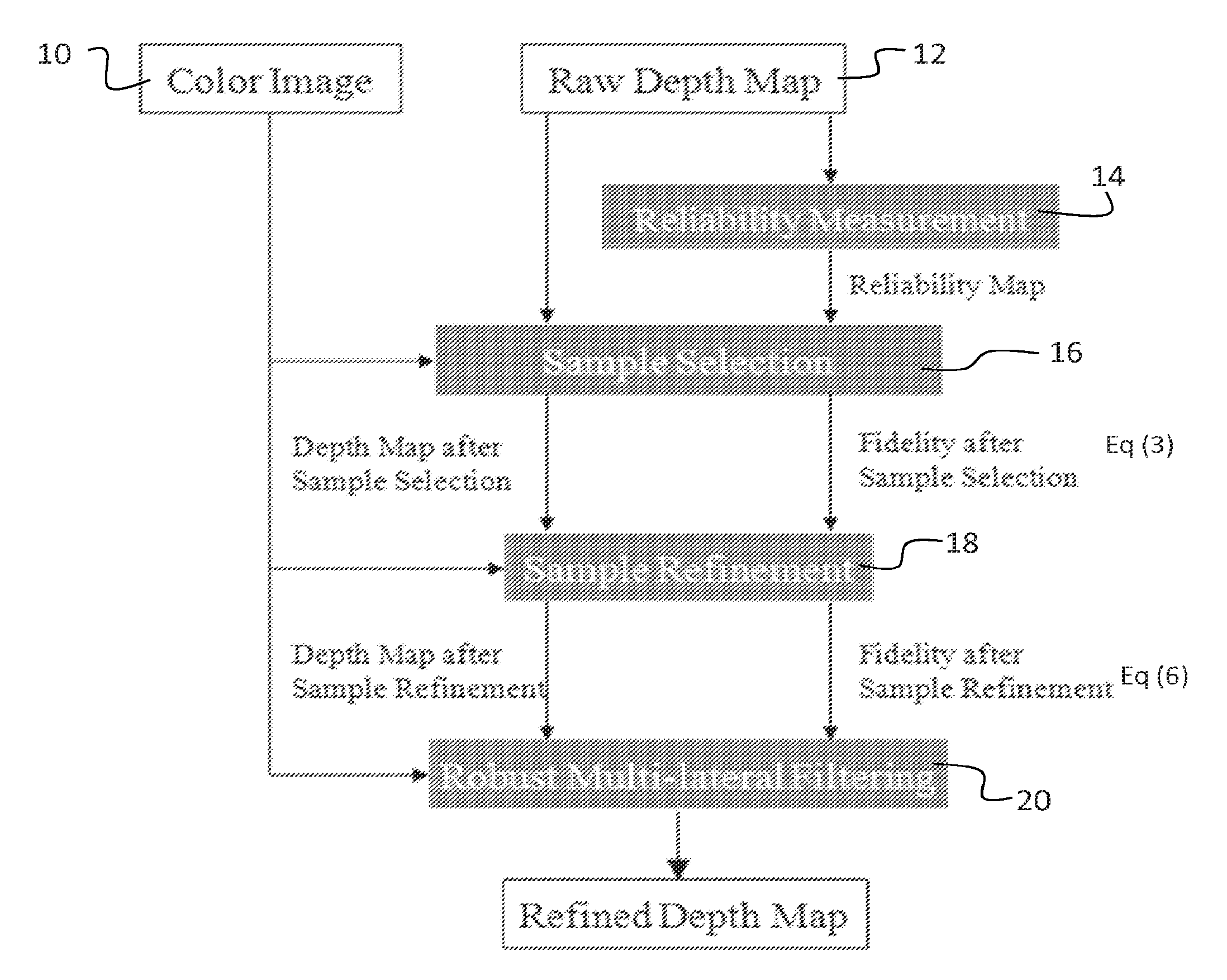 Sampling-based multi-lateral filter method for depth map enhancement and codec