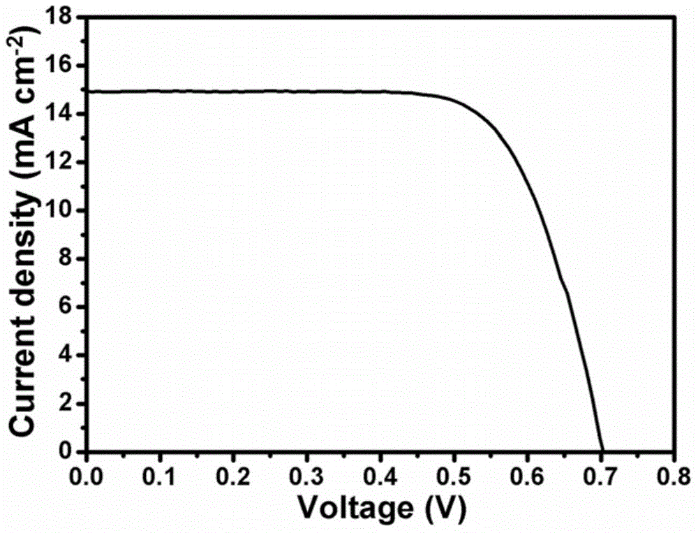 Titanium disulfide nano sheet/graphene composite material counter electrode and preparation method thereof