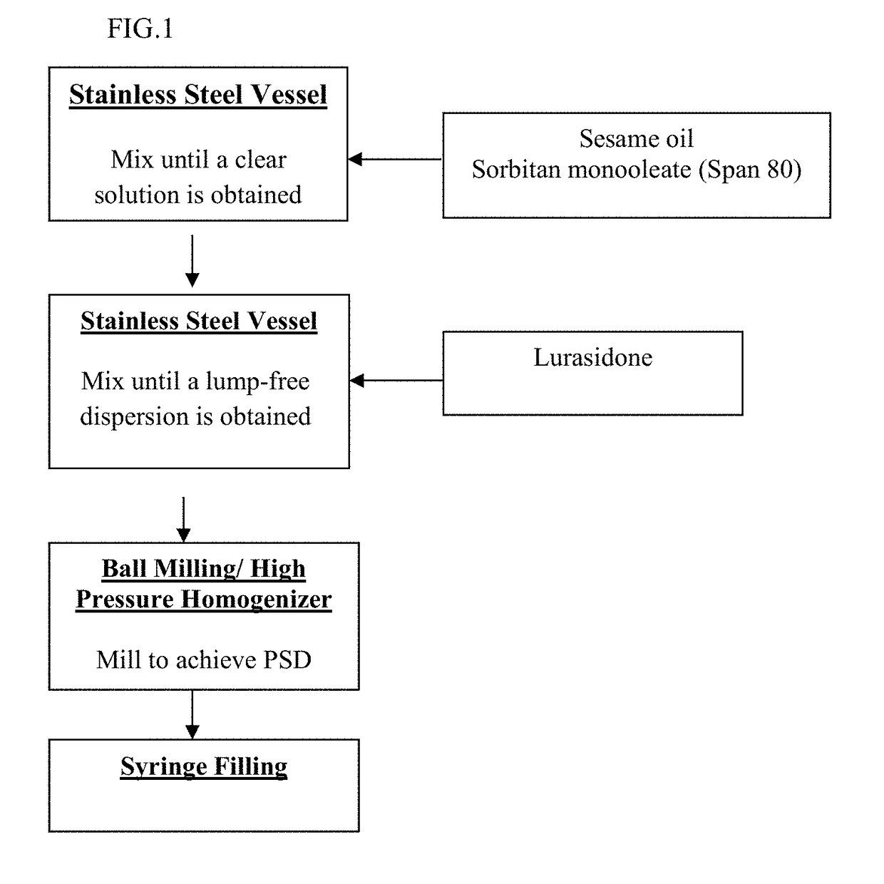 Long Acting Injectable Formulations