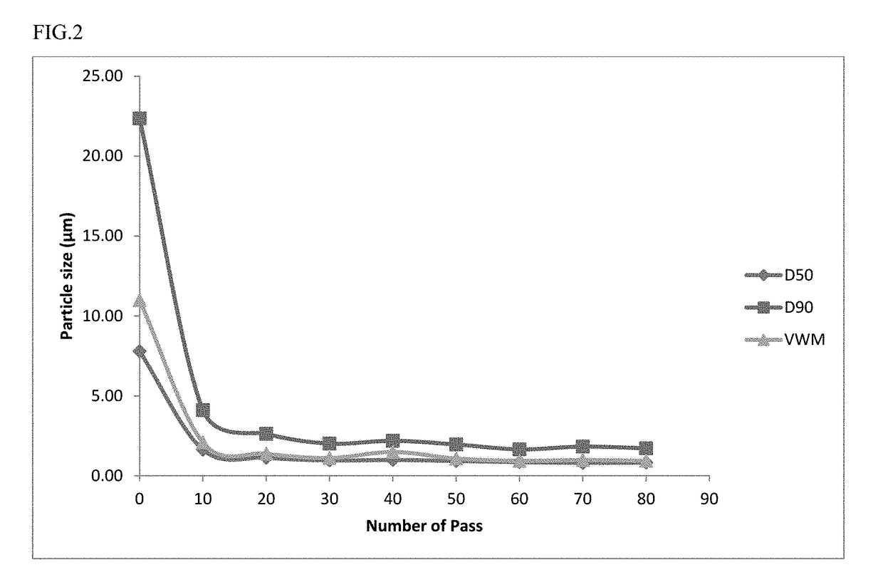 Long Acting Injectable Formulations