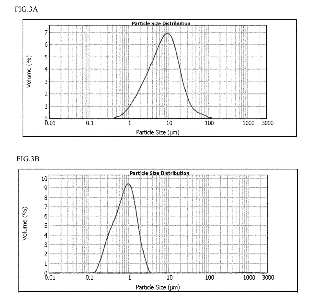 Long Acting Injectable Formulations