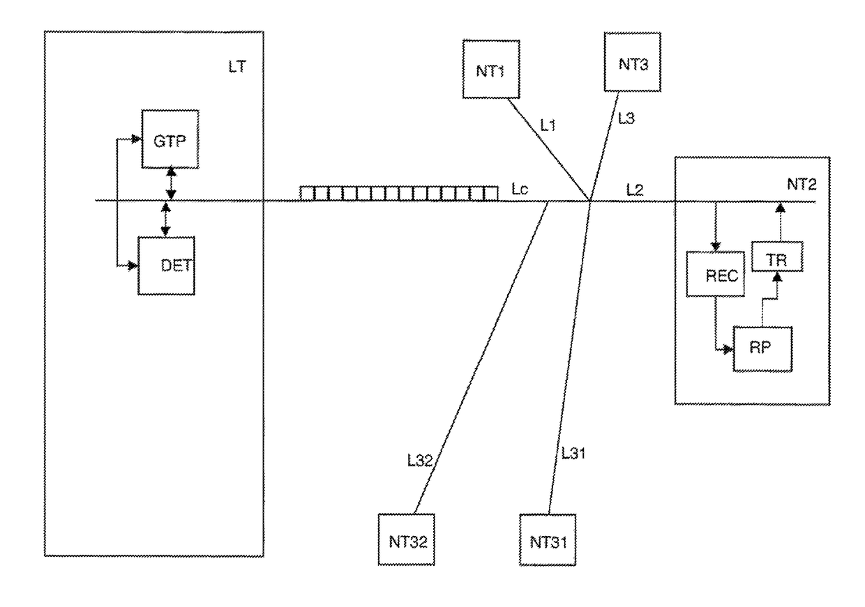 Timeslot management method, a related network terminator, a related line terminator and an upstream signal frame structure for a time division multiple access system